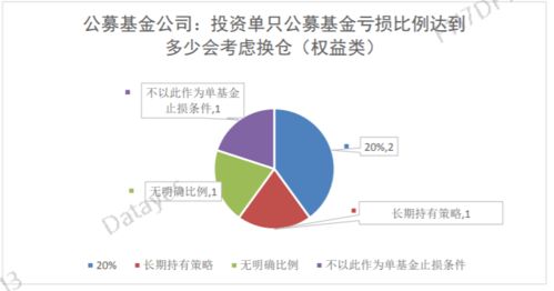 市場(chǎng)下跌時(shí)機(jī)構(gòu)投資者行為調(diào)查報(bào)告 七成機(jī)構(gòu)在下跌行情中選擇贖回