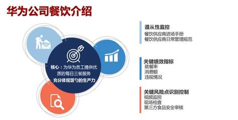 企業(yè)餐飲專業(yè)化管理 華為、騰訊、鵬華基金與順豐的實(shí)踐與啟示
